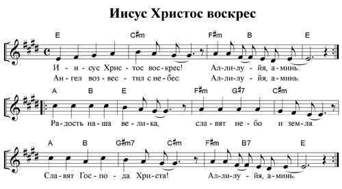 Ноты песни - Иисус Христос воскрес Ноты песни - Иисус Христос воскрес